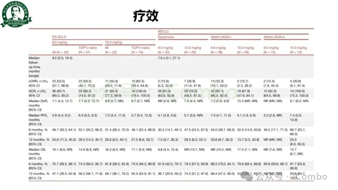 不同剂量组不良反应发生率对比图