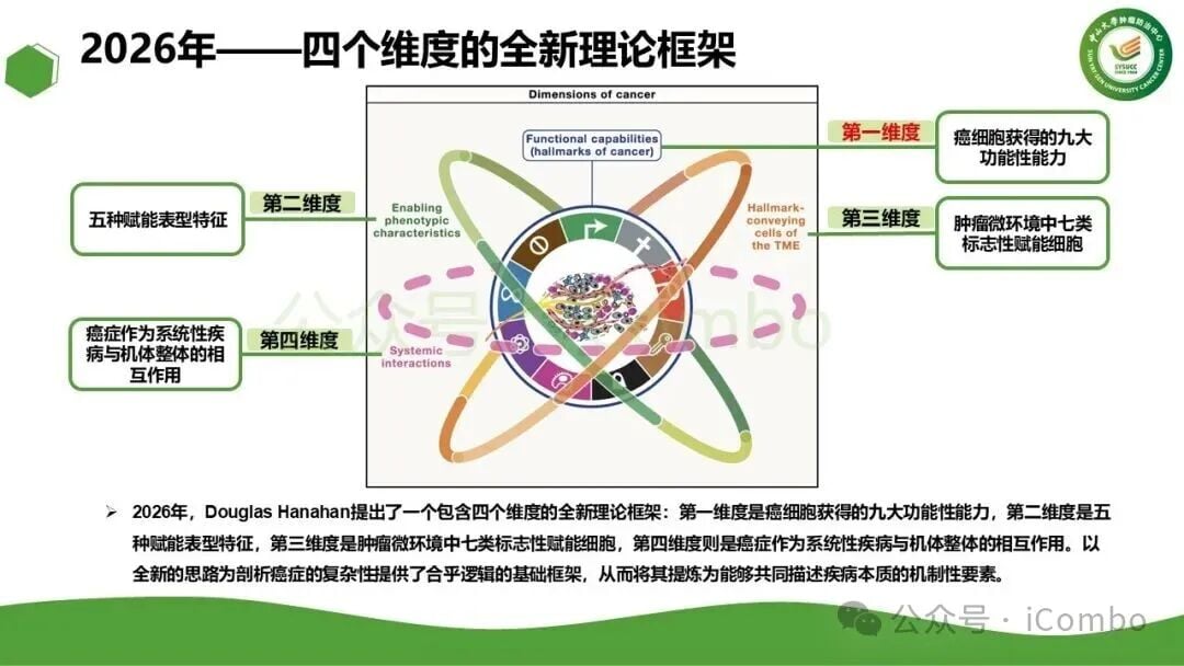 激活侵袭与转移的过程分解