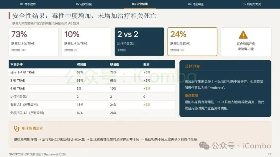 远处无转移生存期DMFS数据对比图