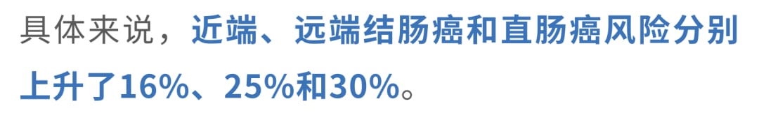 结直肠不同部位患癌风险分析