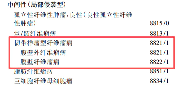 侵袭性硬纤维瘤侵犯腰椎病例概览
