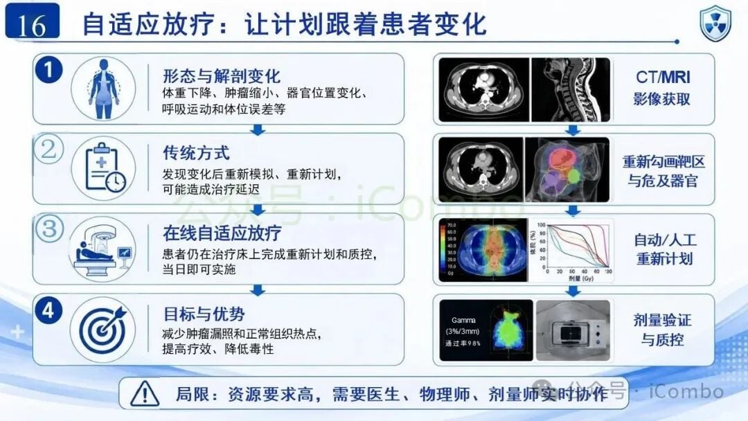 正常组织放射损伤基因组学与易感性预测