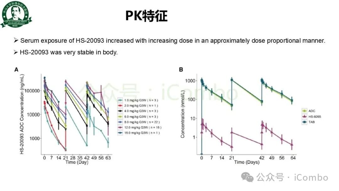 肺癌患者用药后肿瘤缓解的蛛网图与持续缓解时间