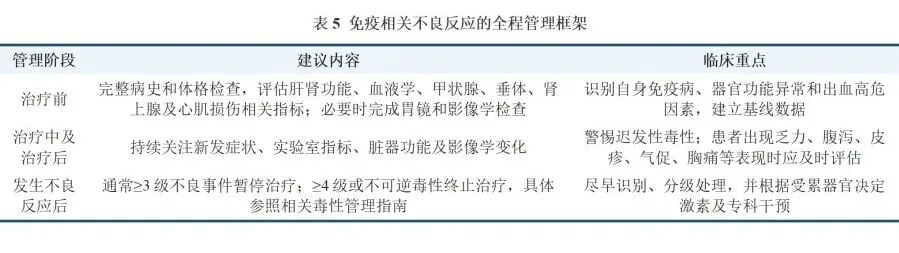 免疫治疗相关不良反应irAE多器官监测路径