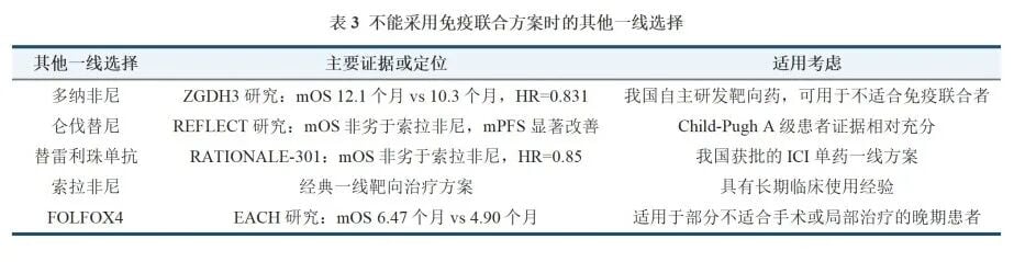 原发性肝癌一线系统治疗单药及备选方案