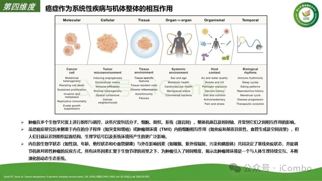 全球肿瘤互助与前沿资讯共享平台