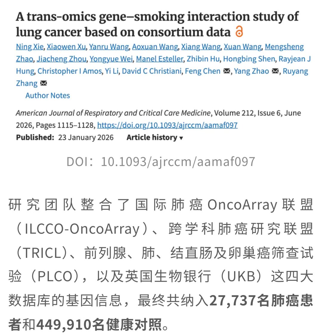 吸烟人群与肺癌关联分析研究图