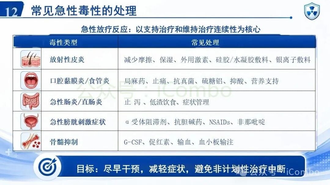 心脏与大血管放射性损伤防护
