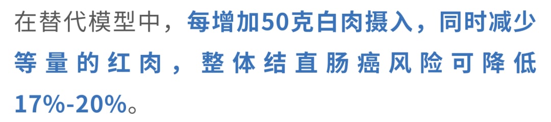 白肉替代红肉对肠癌风险的影响