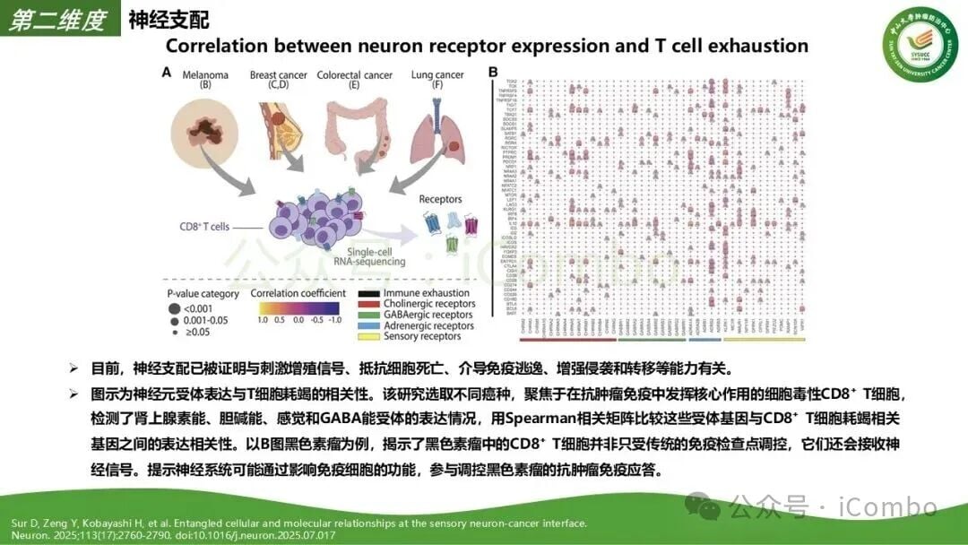 前沿靶向药物全球上市时间差对比