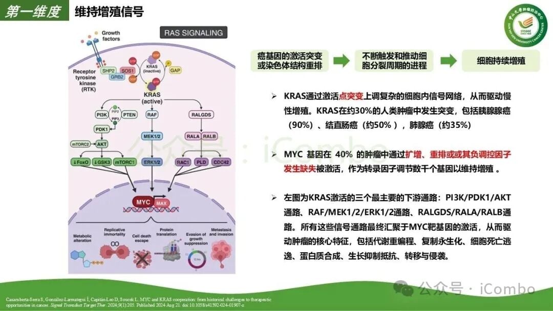 肿瘤免疫逃逸与免疫检查点抑制剂