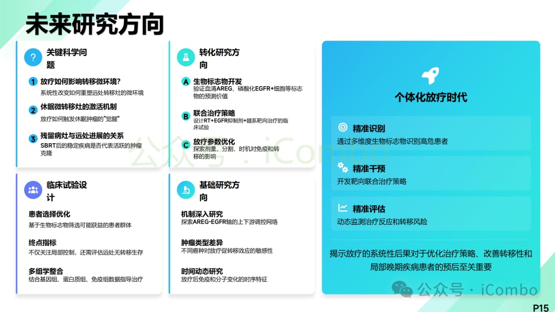 抗癌治疗全程决策与互助支持