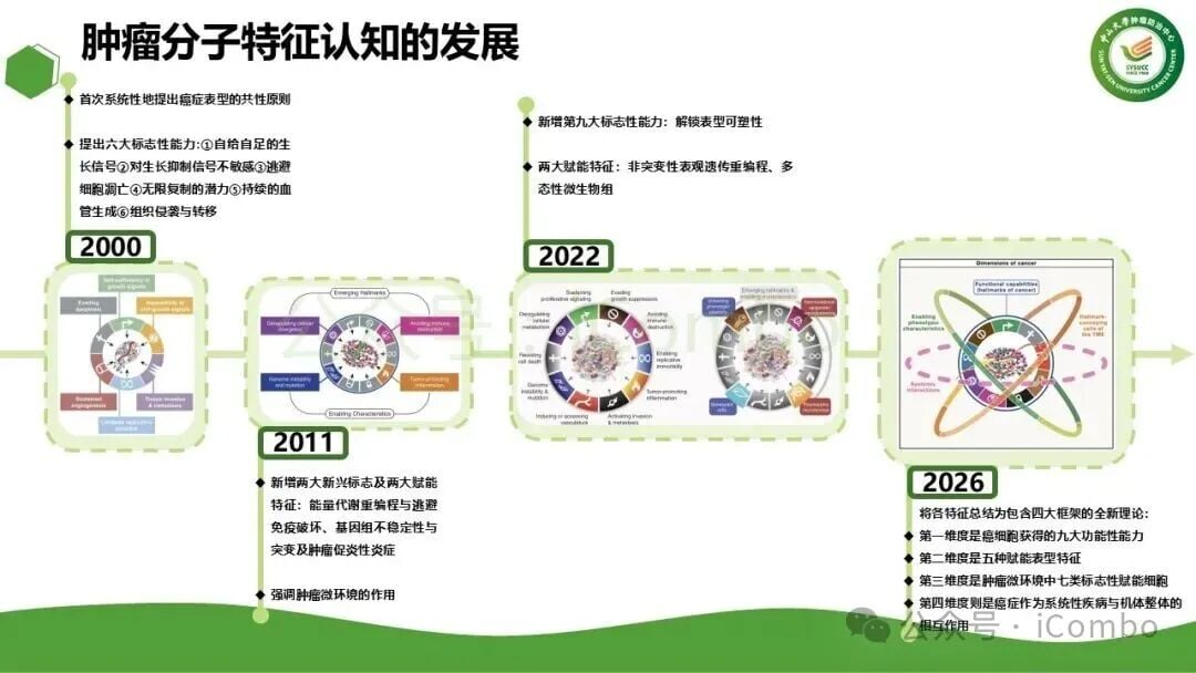 抗细胞凋亡与细胞死亡抵抗图谱