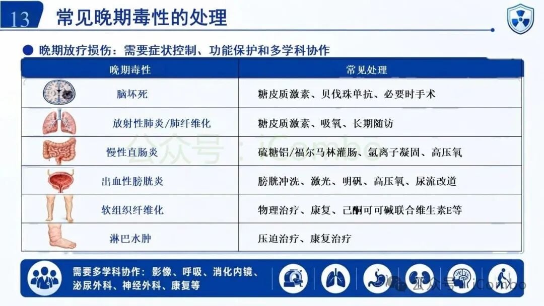 质子重离子物理剂量学优势与布拉格峰示意图