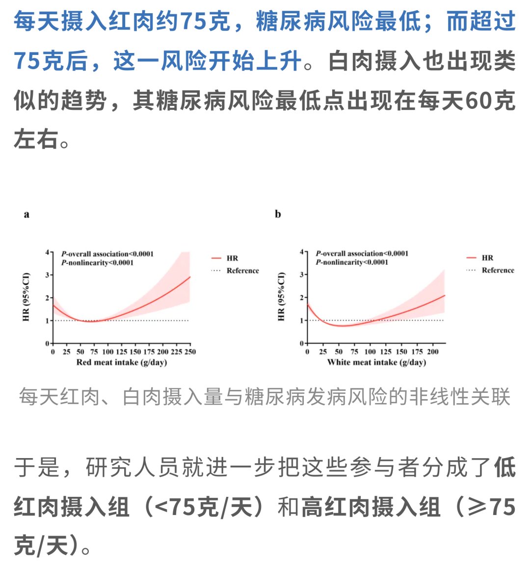 红肉摄入量与糖尿病风险U型关联图