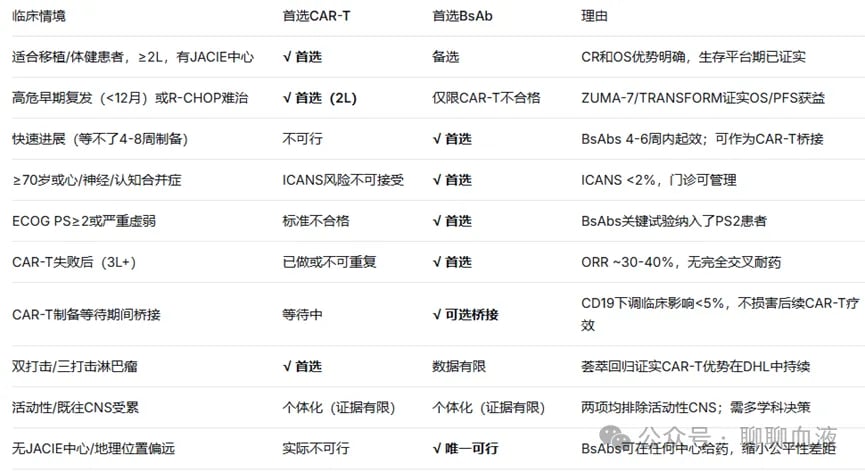 复发难治性大B细胞淋巴瘤以患者为中心的临床决策框架
