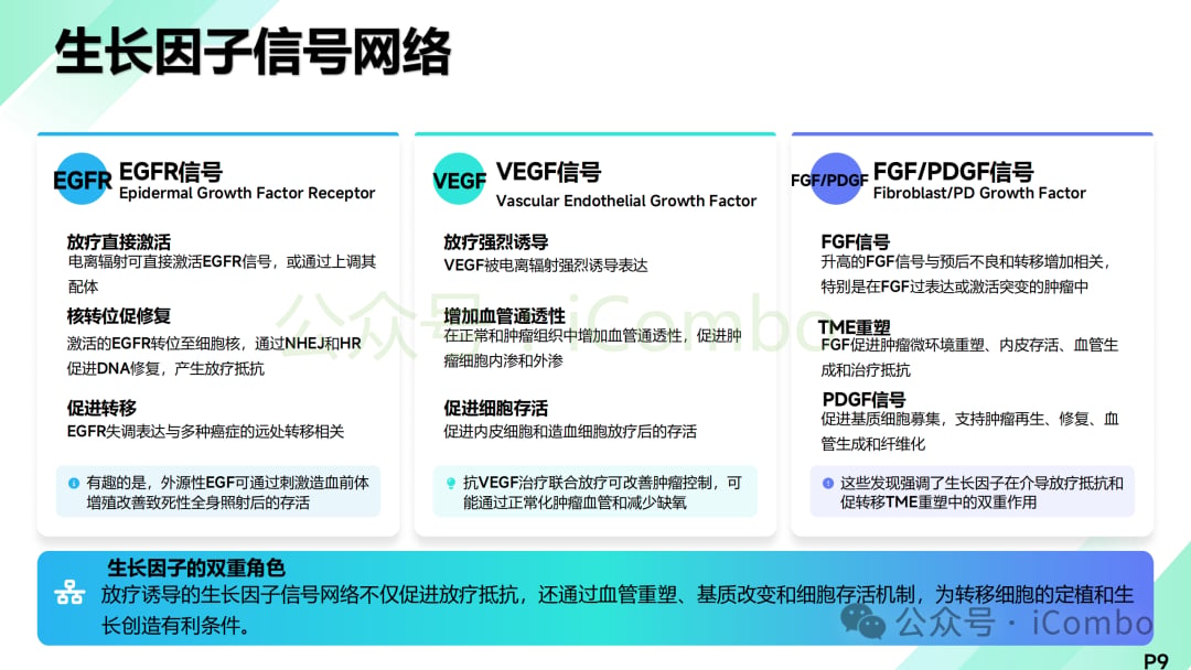 靶向药物联合放疗降低转移风险