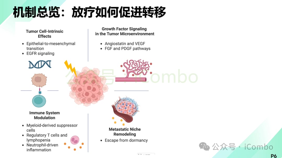 肿瘤循环细胞与放疗相互作用分析