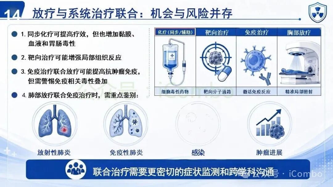图像引导与在线自适应放疗技术应用