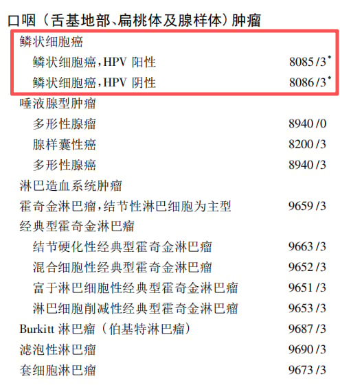 口腔穿掘性癌与常规鳞癌的MRI及组织学病理切片对比