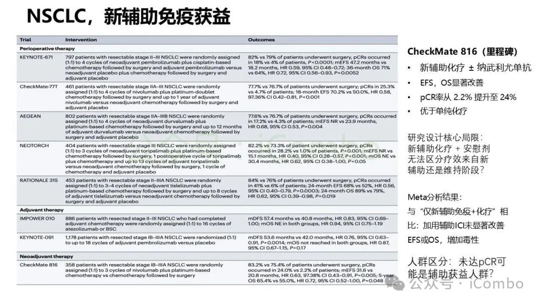 基于分子标志物的免疫治疗精准分层流程图