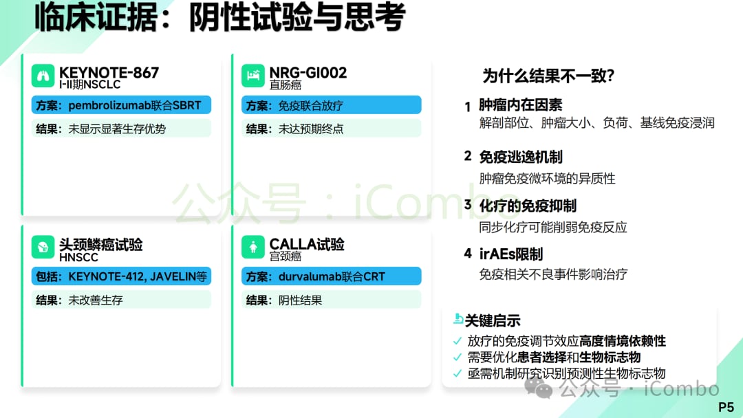 放疗后前转移生态位形成过程