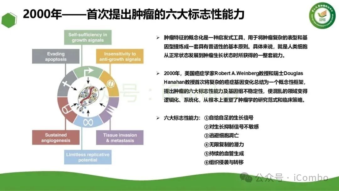 持续增殖信号与靶向抑制通路