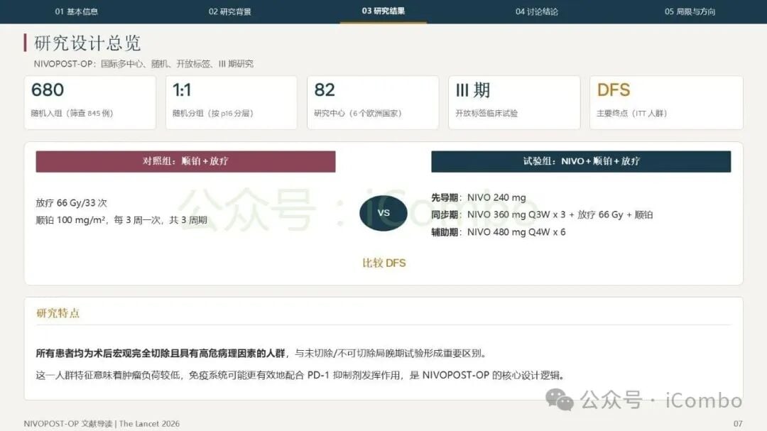 NIVOPOST-OP研究不良反应总体发生率汇总