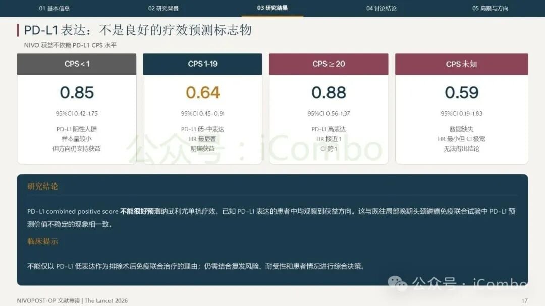局部区域复发时间分布曲线图