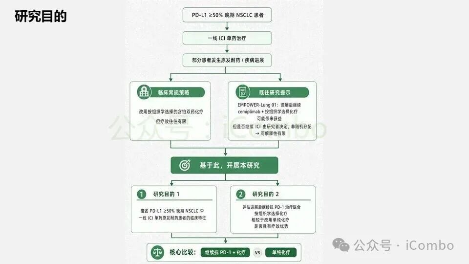 二线治疗相关不良事件发生率统计对比