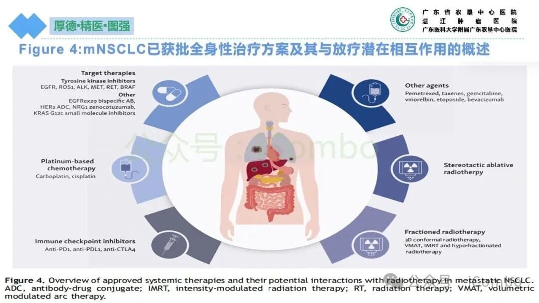 胸部放疗联合免疫毒性监测指标与防控要点