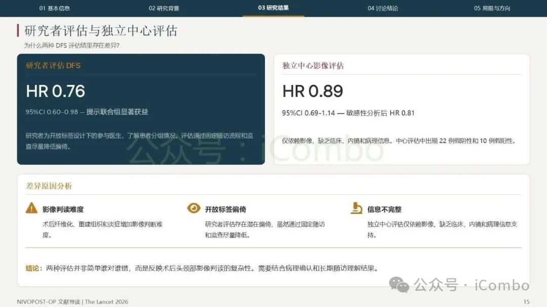 不同原发发病部位亚组疗效分析图