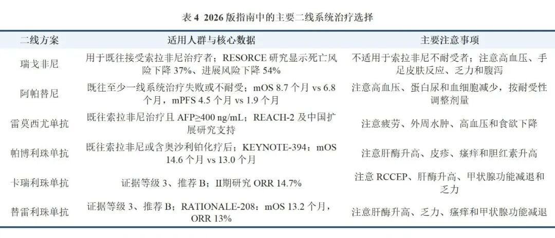 原发性肝癌二线系统治疗方案循证选择
