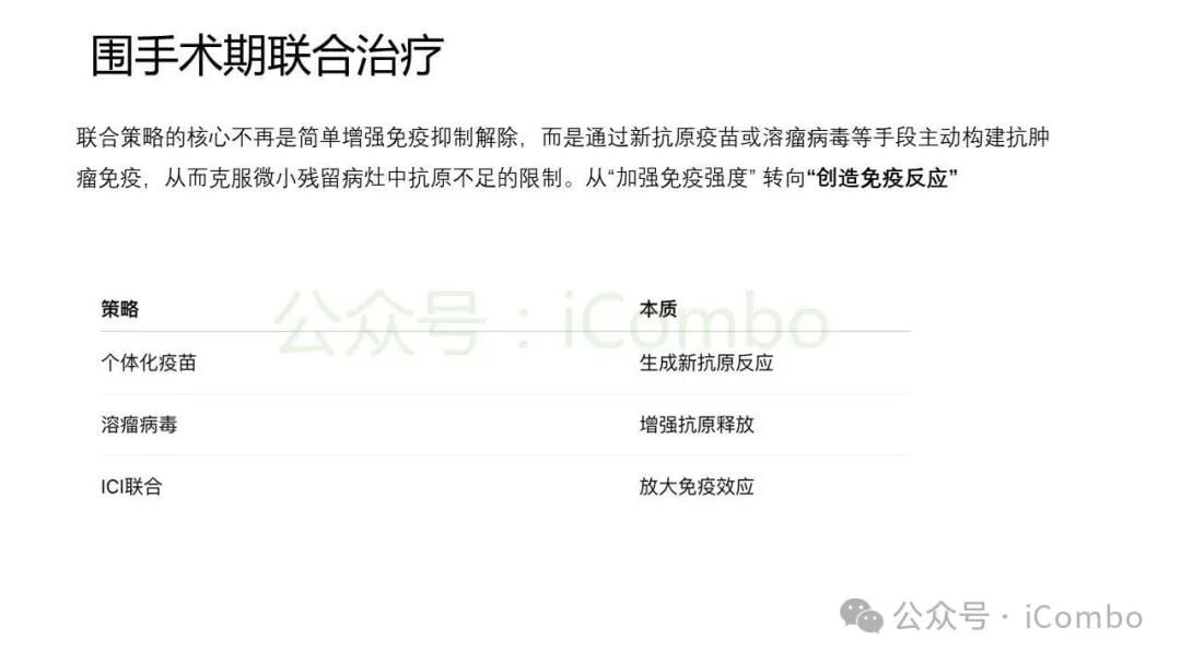 双免疫及多靶点联合在新辅助治疗中的临床探索