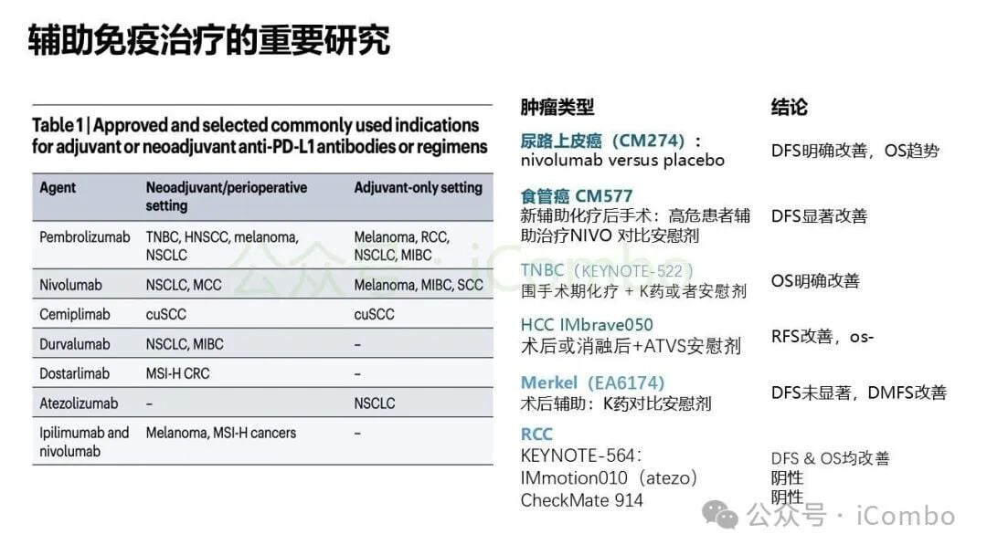 黑色素瘤及肺癌新辅助免疫治疗长期生存曲线分析