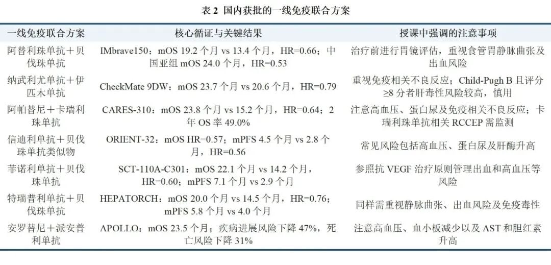 原发性肝癌一线系统治疗免疫联合方案推荐