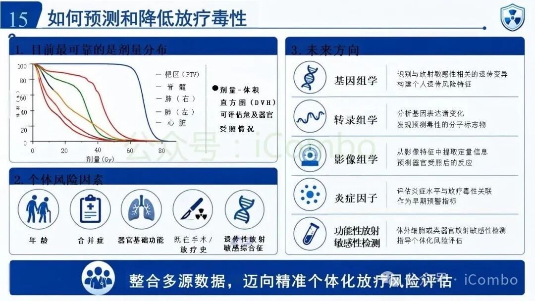 辐射防护剂作用靶点与生物学防护机制