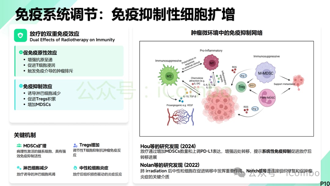 放疗剂量与分割方式对免疫系统的影响