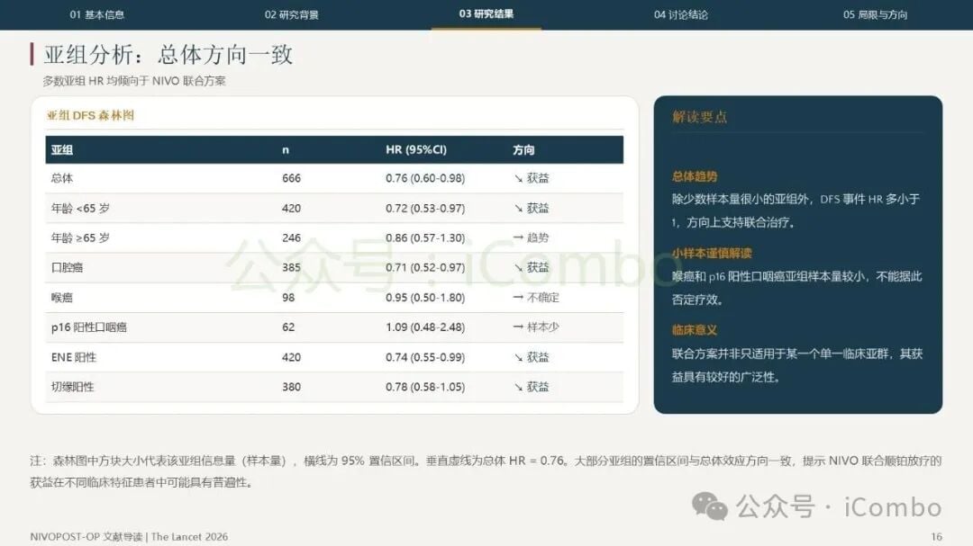 HPV感染状态与治疗获益关系图