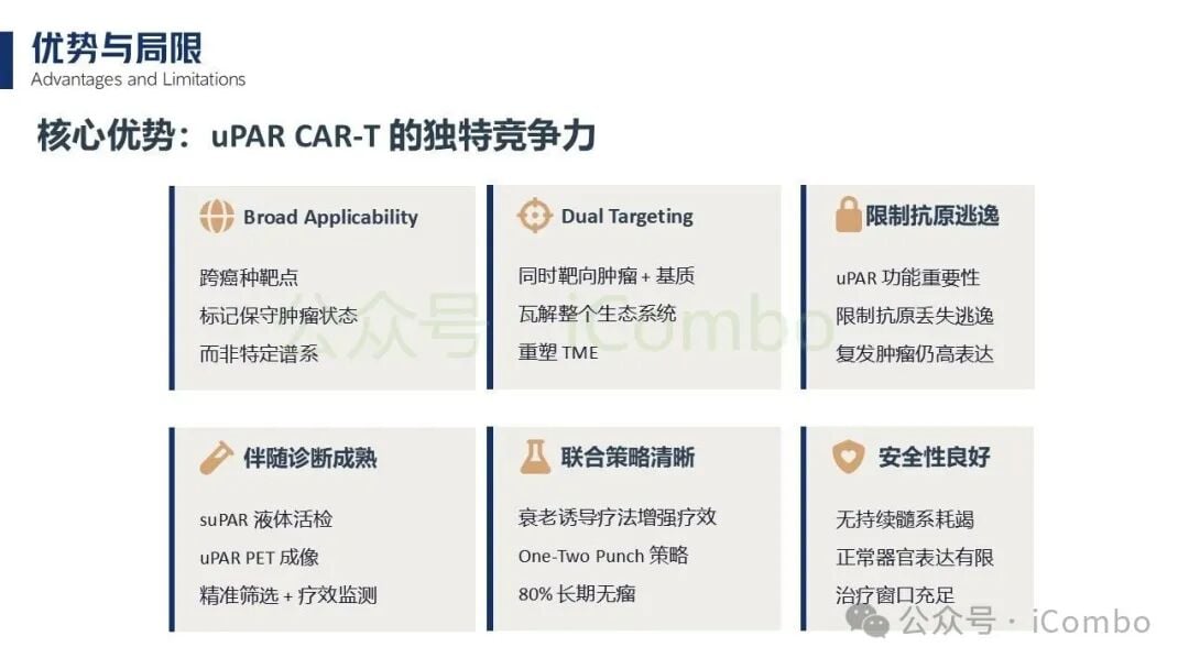 耐药实体瘤患者源性异种移植模型PDX验证数据