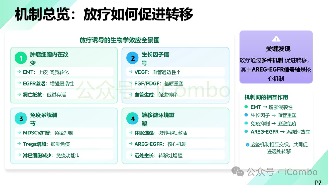 远隔效应与badscopal效应的决定性因素