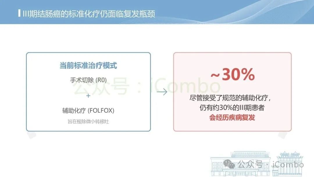 回顾性队列研究基线特征与生存分析对比