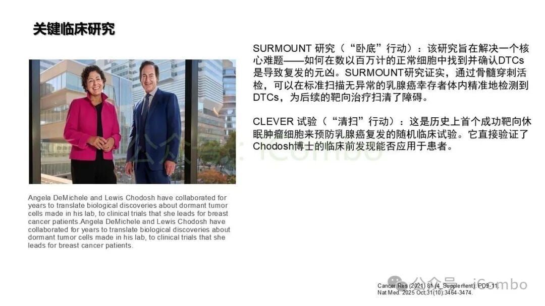 微环境炎症因子与组织纤维化诱发肿瘤苏醒