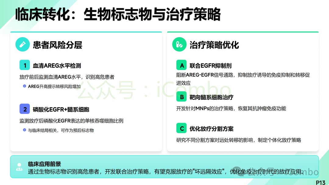 放疗患者居家护理与症状监测卡