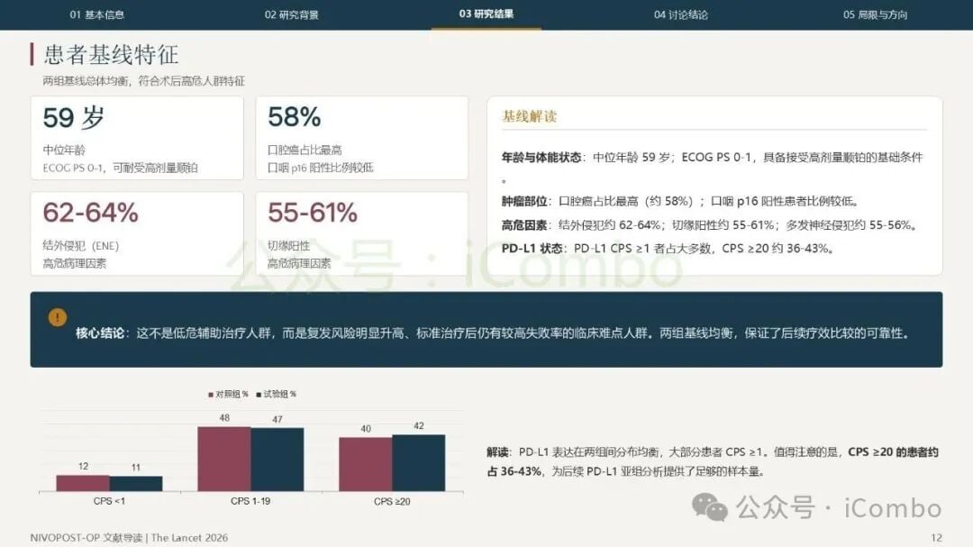 患者生活质量评估EORTC QLQ-C30量表变化曲线