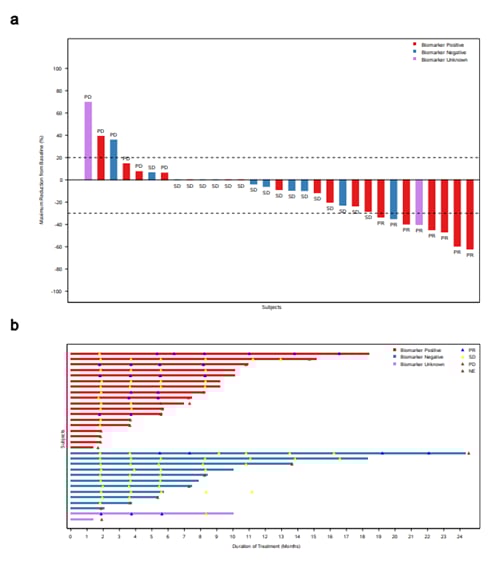 阿氟色替联合氟维司群治疗HR阳性HER2阴性晚期乳腺癌的研究图示