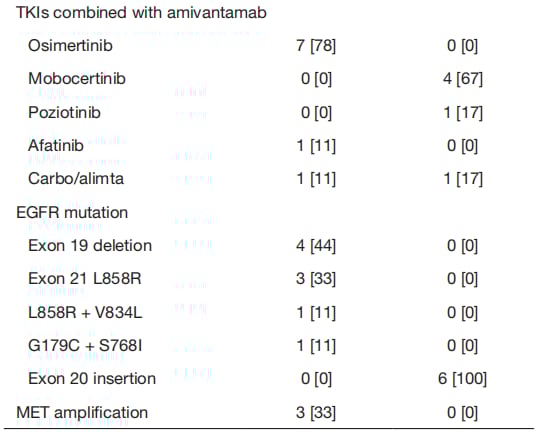 患者基线特征续