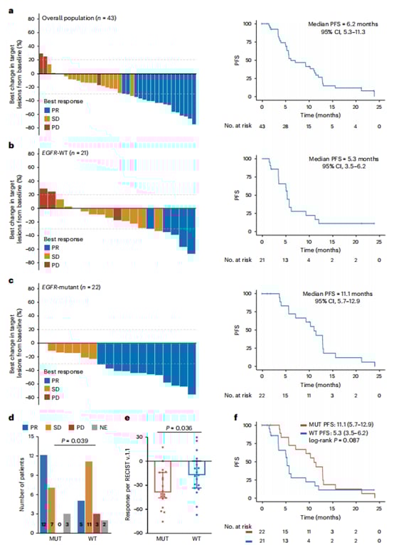 晚期非小细胞肺癌(NSCLC)新突破?芦康沙妥珠单抗(Sacituzumab tirumotecan)临床研究详解 2 1745162465132_6145188.png