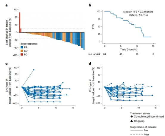 晚期非小细胞肺癌(NSCLC)新突破?芦康沙妥珠单抗(Sacituzumab tirumotecan)临床研究详解 3 1745162472120_6145188.png
