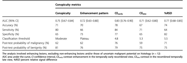 提升乳腺癌诊断准确率:对比增强钼靶(CEM)定量分析的研究突破 2 1745226162065_1605392.png